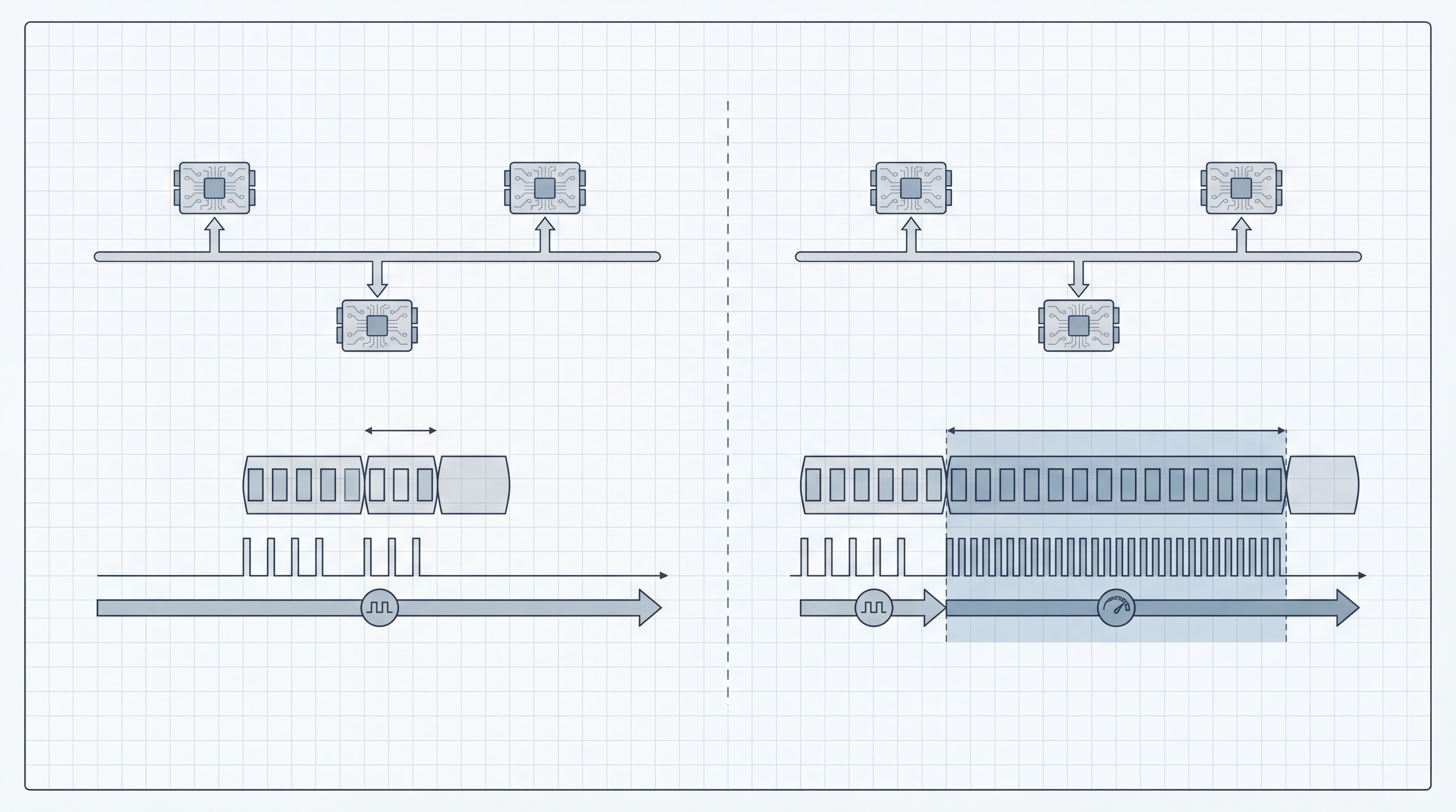 Illustration comparing the shorter classic CAN frame with the expanded CAN FD frame